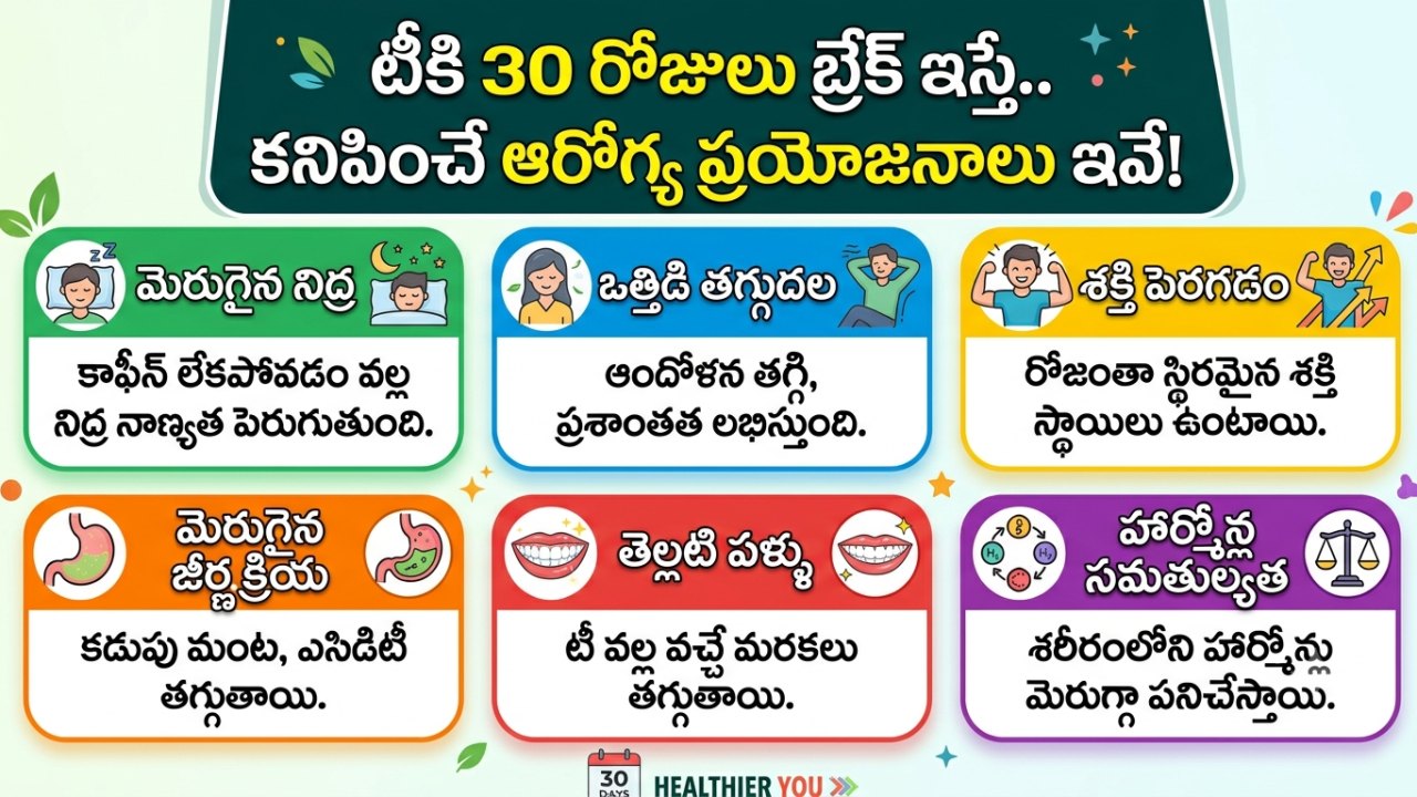 Health: టీకి 30 రోజులు బ్రేక్ ఇస్తే.. కనిపించే ఆరోగ్య ప్రయోజనాలు ఇవే!..