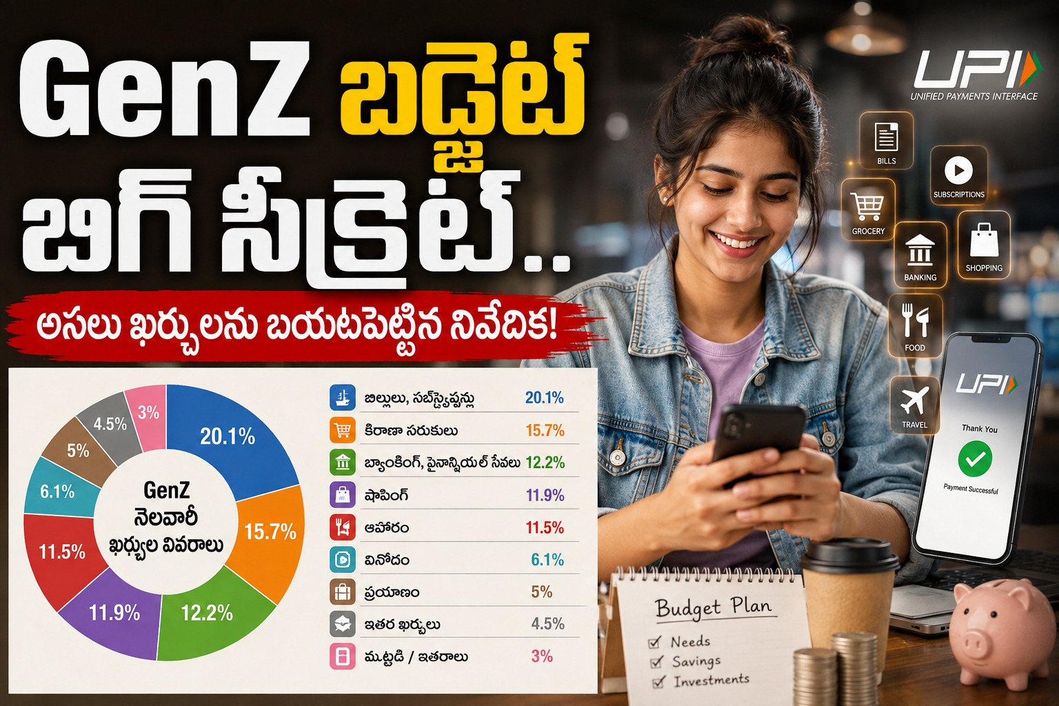GenZ బడ్జెట్ బిగ్ సీక్రెట్.. అసలు ఖర్చులను బయటపెట్టిన నివేదిక!