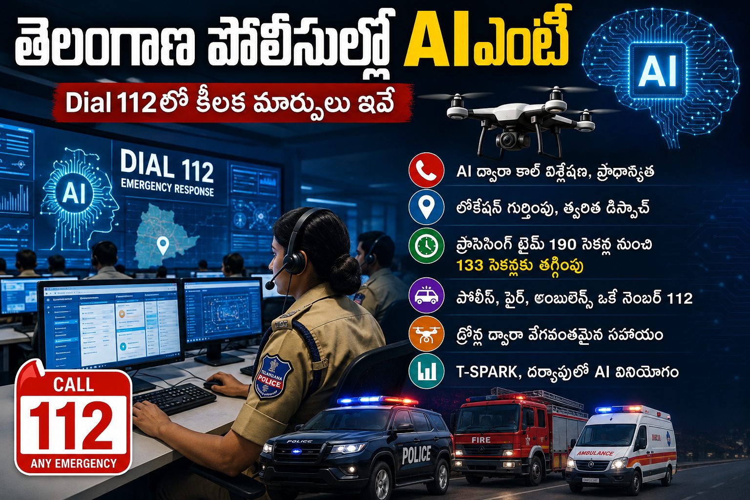 తెలంగాణ పోలీసుల్లో AI ఎంట్రీ.. Dial 112కి కాల్ చేస్తే ఏం జరుగుతుందో తెలుసా..?