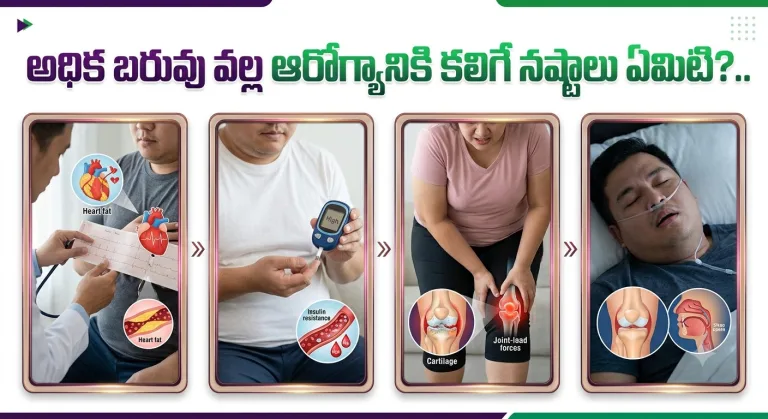 Health: అధిక బరువు వల్ల ఆరోగ్యానికి కలిగే నష్టాలు ఏమిటి?..