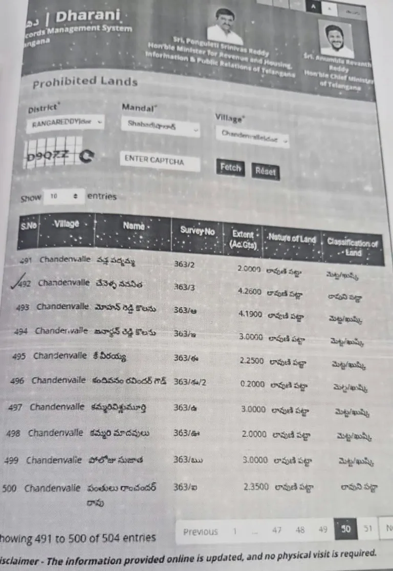 TG : 22ఏ చల్తా.. చందనవల్లిలో సీఎం రేవంత్ సోదరుడి భూ దందా..!