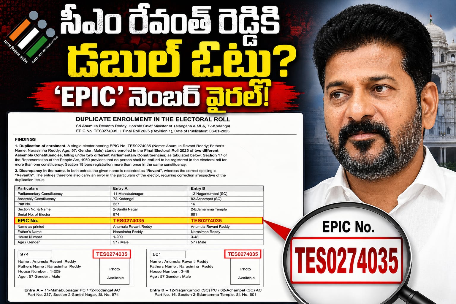 సీఎం రేవంత్ రెడ్డికి డబుల్ ఓట్లు?  ‘ఎపిక్’ నంబర్ వైరల్!