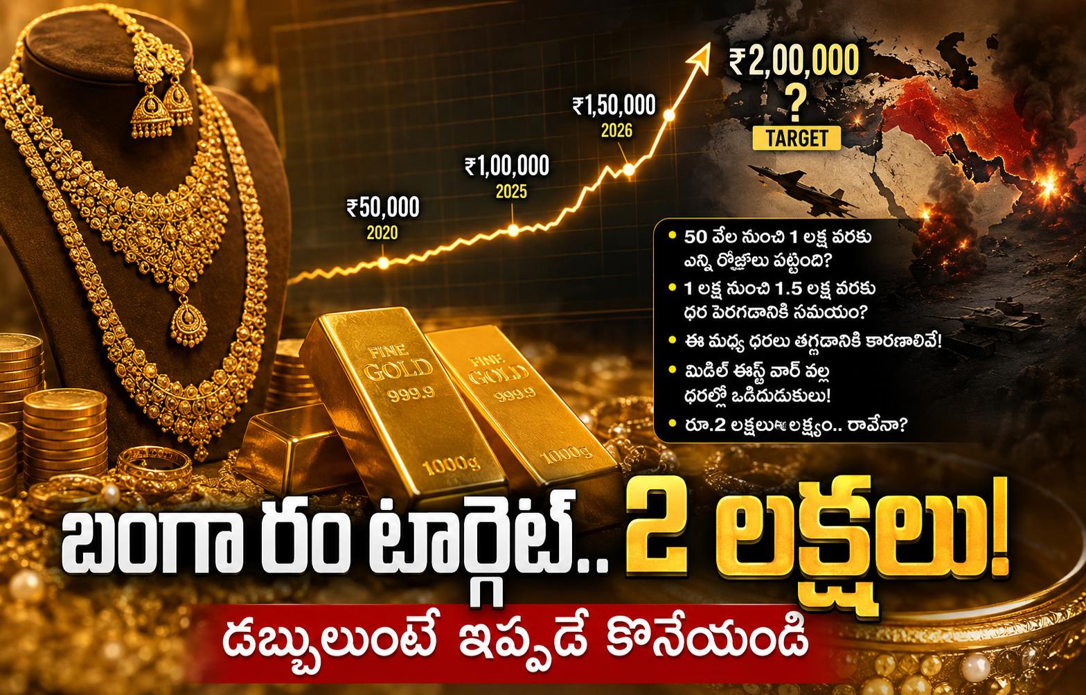 బంగారం టార్గెట్ రూ.2 లక్షలు..! డబ్బులుంటే ఇప్పుడే కొనేయాలా..?