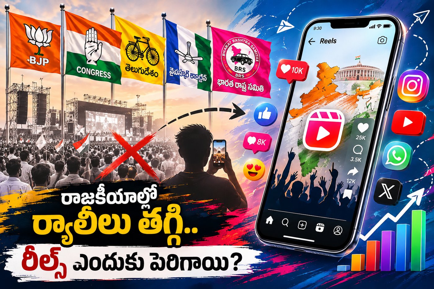 రాజకీయాల్లో ర్యాలీలు తగ్గి.. రీల్స్ ఎందుకు పెరిగాయి?